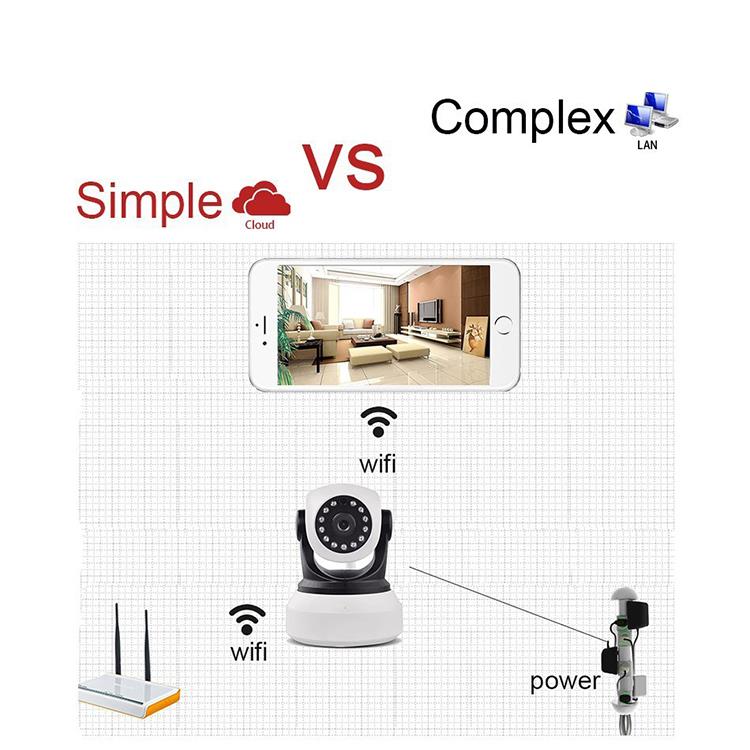 范丹丹+Važnost sigurnosnog praćenja