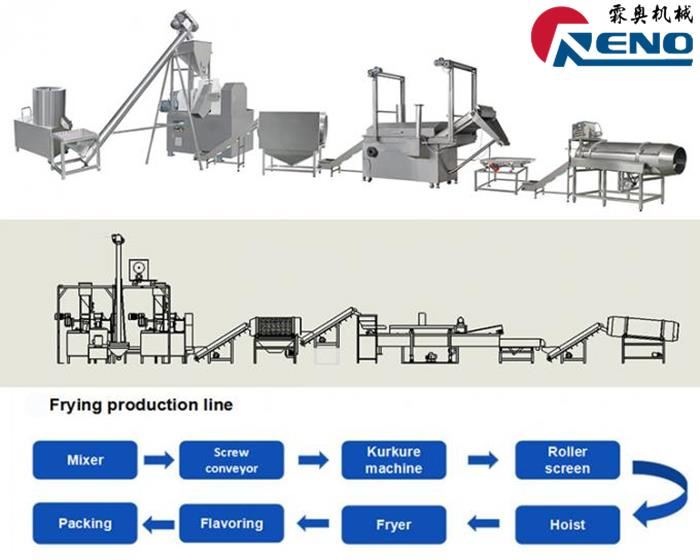 Kako odabrati pravi ekstruder s dvostrukim vijkom 山东创之谷 -2 组-秦婷婷